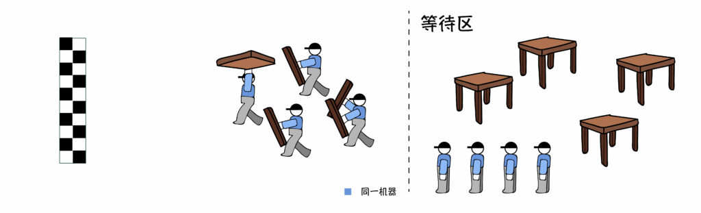 VCS仿真計(jì)算任務(wù),1臺(tái)服務(wù)器運(yùn)算,任務(wù)拆解
