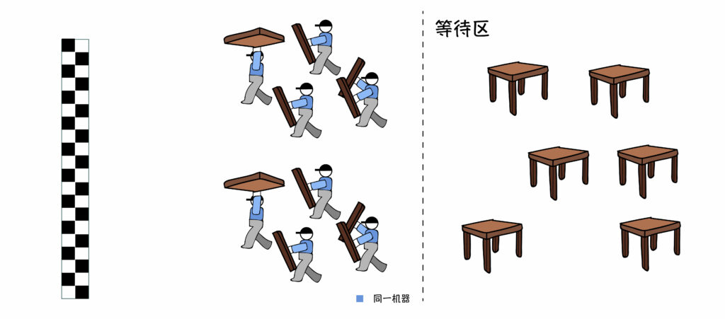 VCS仿真計(jì)算任務(wù),1臺(tái)服務(wù)器單機(jī)計(jì)算