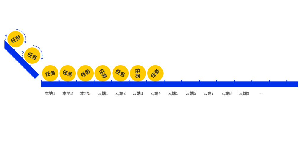 混合云平臺(tái)